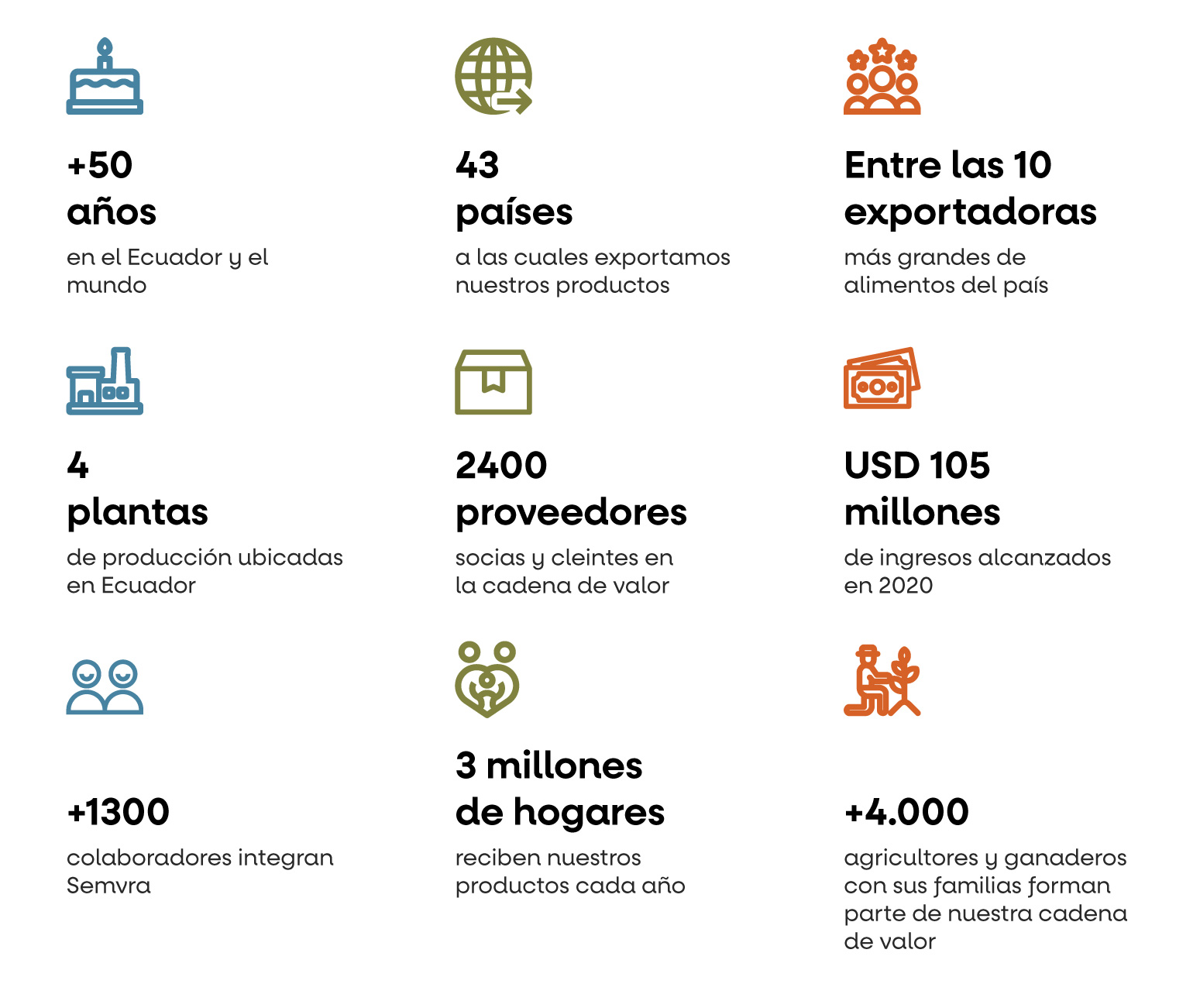 Memoria de Sostenibilidad - Semvra