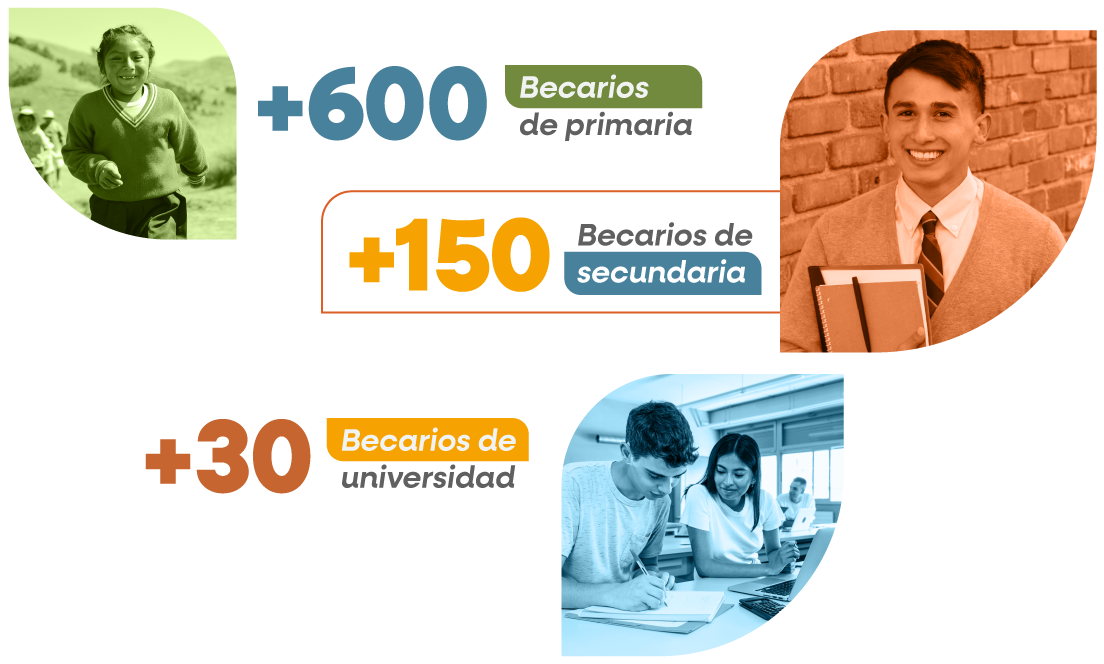 Responsabilidad Corporativa - Semvra Responsabilidad Corporativa - Semvra
