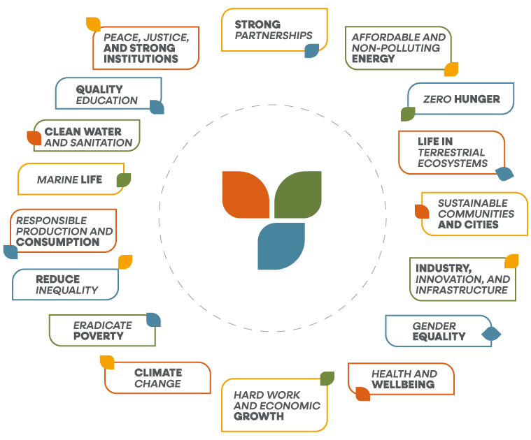 Corporate responsability - Semvra Corporate responsability - Semvra